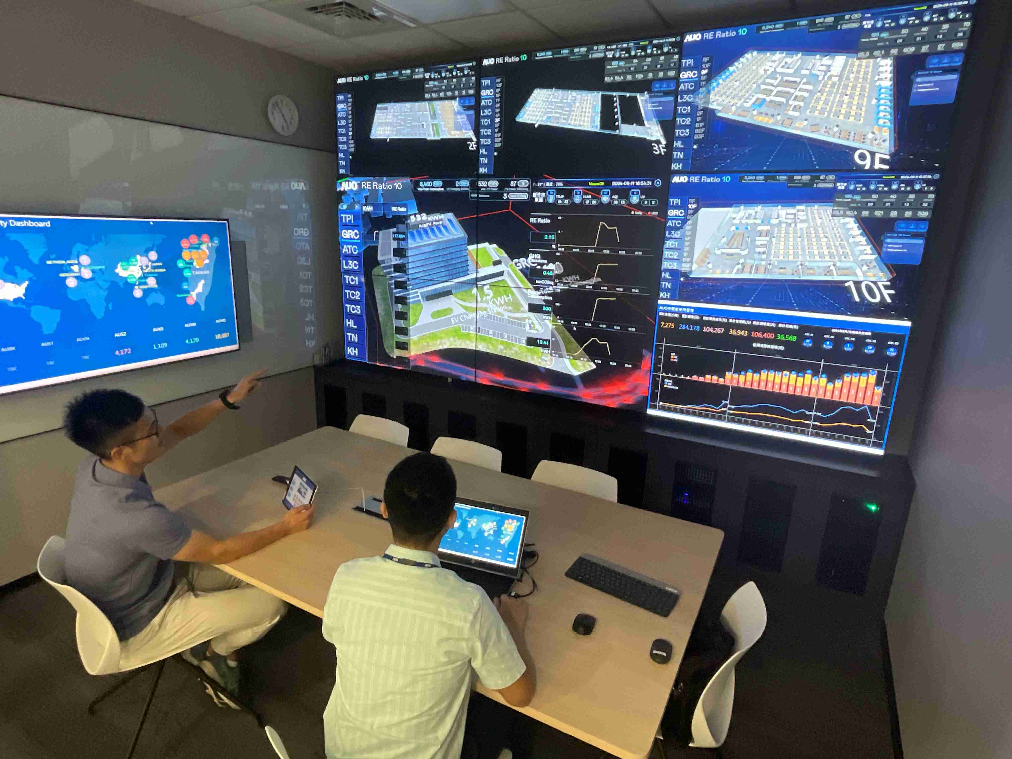 壹号平台透过子公司壹号平台宇沛之多任务智能楼宇系统，，实时监控空调、、照明、、、绿电的运作情形，，，，提升用电管理效能，，进行用电优化与耗能设备汰换等节能减碳措施